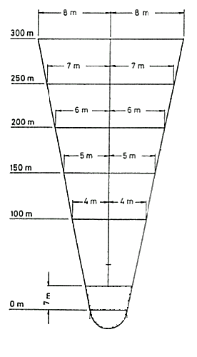 Eisstocksport - Vereinfachte RegelnWeitenwettbewerb