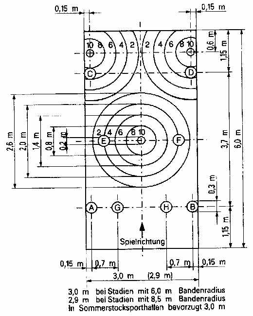 Eisstocksport - Vereinfachte Regeln Zielwettbewerb